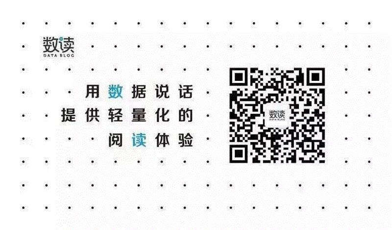 ▲长按二维码“识别”关注设置为星标,如果你没时间读书，就关注这几个公众号,二维码,星标,职场,风物,地理,美食,get,地道,环球人物,人物