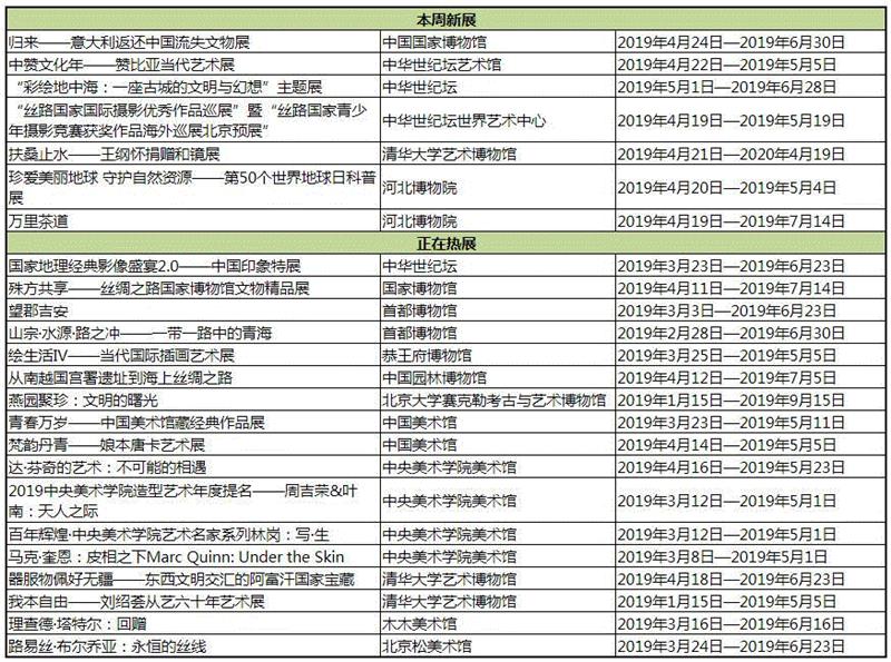 【京津冀】4月份有什么好看的展览?(第4期),京津冀,文物,丝路,文明,意大利,博物馆,青海,赞比亚,沿线,丝绸之路