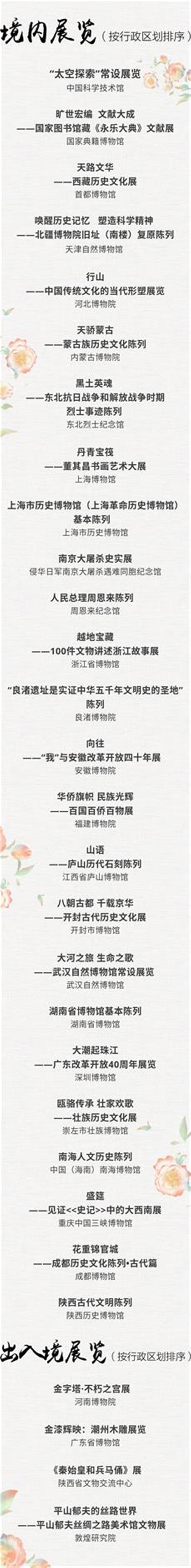 展览丨2018年度全国博物馆十大陈列展览精品初评揭晓,博物馆,初评,全国博物馆,文物,选票,地域,办公室,评委,日期,境内