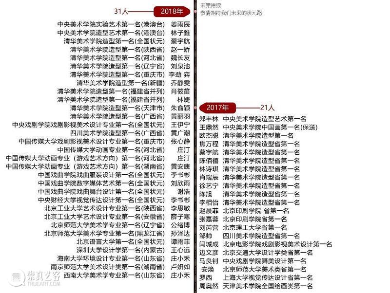 艺考最遗憾的事：我只考了清华第二名。,清华,艺考,张同学,画室,小志,应届生,张祎潇,美院,华卿画室,风雨