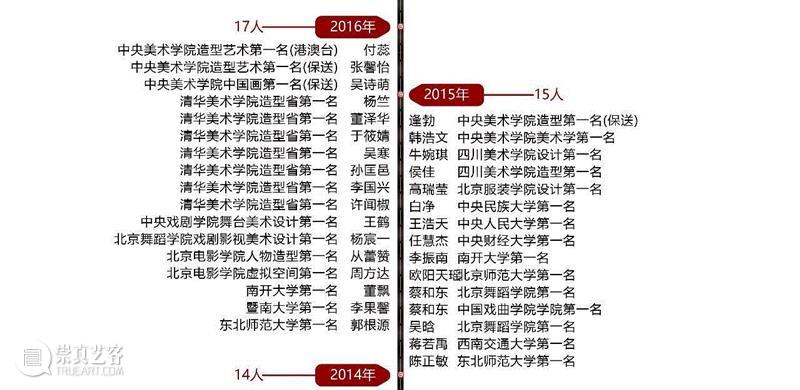 艺考最遗憾的事：我只考了清华第二名。,清华,艺考,张同学,画室,小志,应届生,张祎潇,美院,华卿画室,风雨