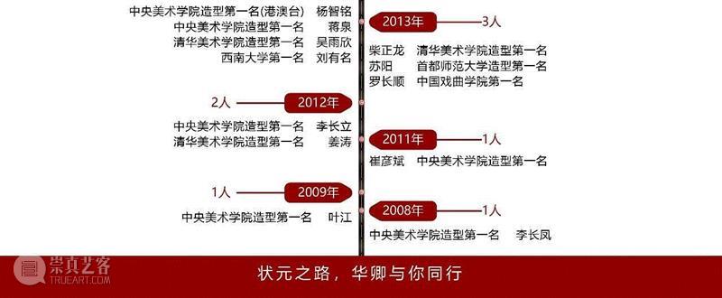 艺考最遗憾的事：我只考了清华第二名。,清华,艺考,张同学,画室,小志,应届生,张祎潇,美院,华卿画室,风雨
