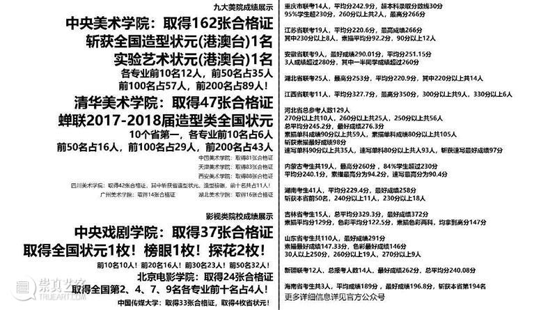 艺考最遗憾的事：我只考了清华第二名。,清华,艺考,张同学,画室,小志,应届生,张祎潇,美院,华卿画室,风雨