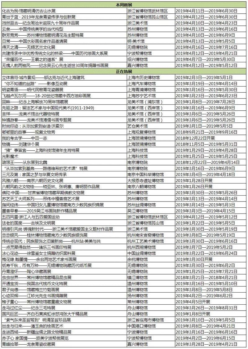 【江浙沪】4月份有什么好看的展览?(第2期),江浙沪,书画,文物,明清,绘画,龙美术馆,苏州博物馆,建筑,六朝,纸币