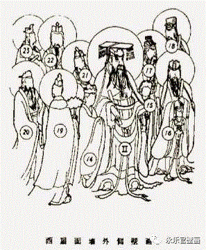 图三：,王逊：永乐宫壁画题材试探