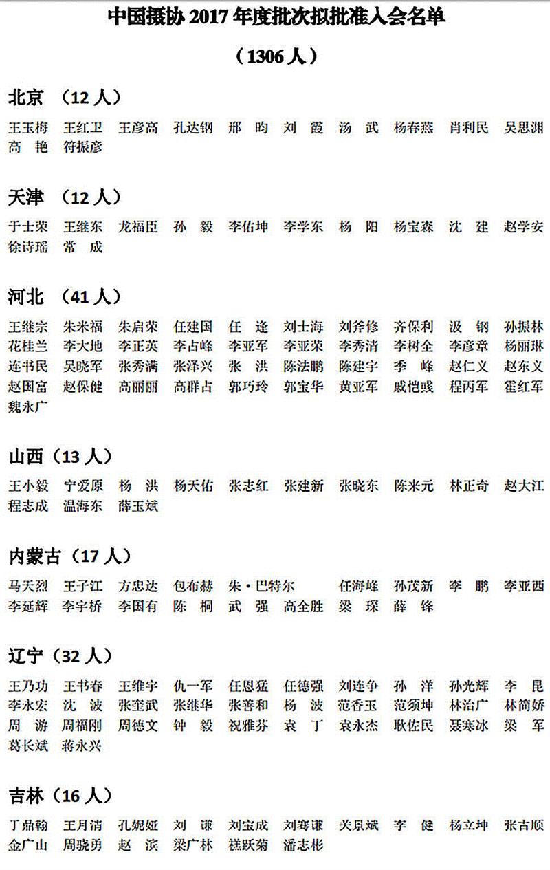 中国摄协2017年度批次拟批准入会名单公示,批次,名单,中国摄协,材料,网上,细则,履历,工作处,程序,工作者