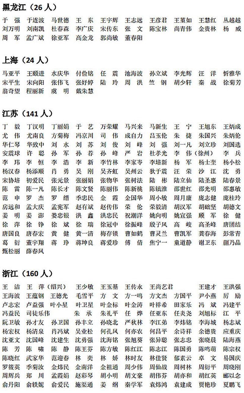 中国摄协2017年度批次拟批准入会名单公示,批次,名单,中国摄协,材料,网上,细则,履历,工作处,程序,工作者