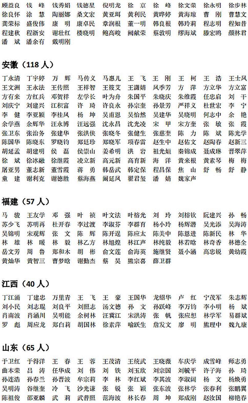 中国摄协2017年度批次拟批准入会名单公示,批次,名单,中国摄协,材料,网上,细则,履历,工作处,程序,工作者