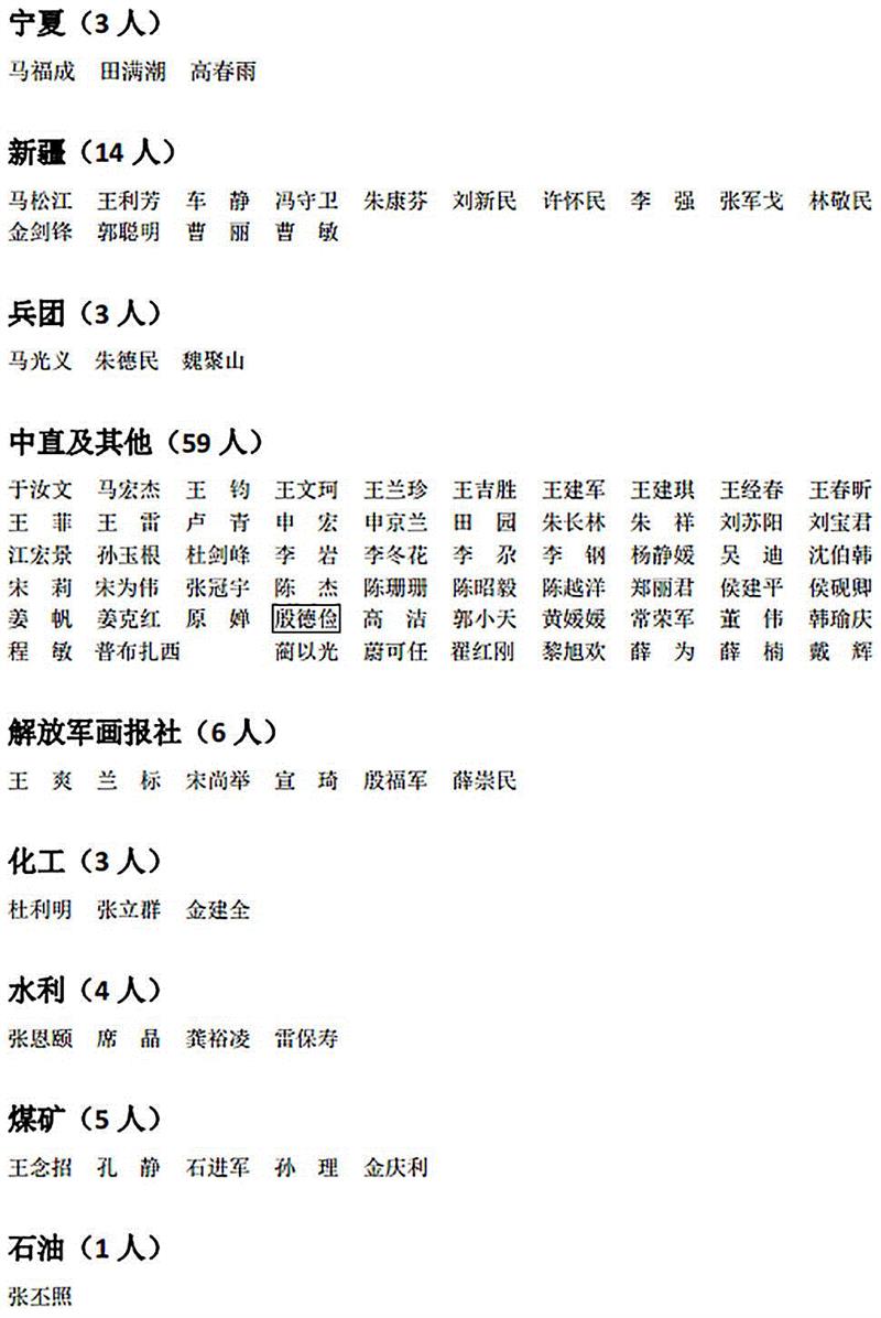 中国摄协2017年度批次拟批准入会名单公示,批次,名单,中国摄协,材料,网上,细则,履历,工作处,程序,工作者