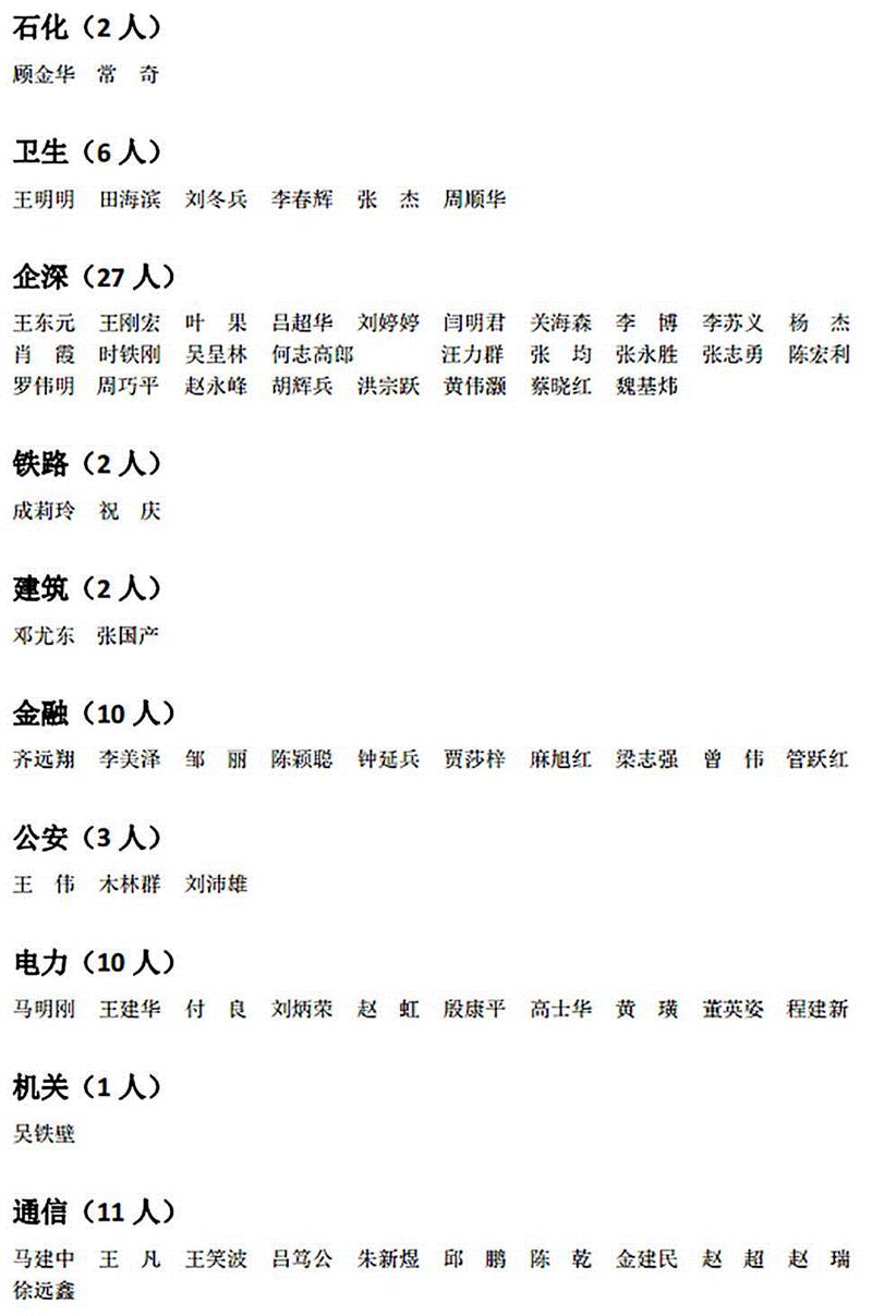 中国摄协2017年度批次拟批准入会名单公示,批次,名单,中国摄协,材料,网上,细则,履历,工作处,程序,工作者