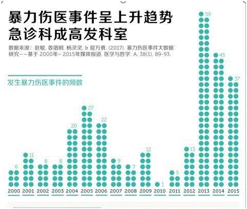 品读 ▎他们活该被砍被骂？生命可以救，但人性救不了！,医生,家属,医院,患者,医护人员,婴儿,患儿,儿科,医生们,医闹