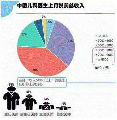 品读 ▎他们活该被砍被骂？生命可以救，但人性救不了！,医生,家属,医院,患者,医护人员,婴儿,患儿,儿科,医生们,医闹