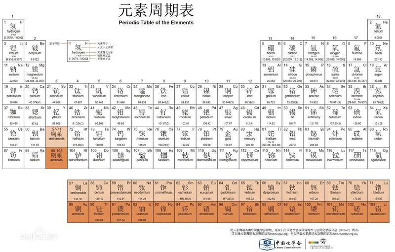 有人把明朝王爷的名字放一起，发现了一张元素周期表,王爷,元素周期表,朱元璋,徐寿,皇室,金属,皇帝,化学家,后代,子孙