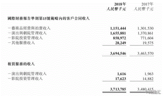 【业绩会直击】保利文化：稳中有增，多元业务力求突破,保利文化,保利,艺术品,剧院,品牌,金融,影院,音乐,新业务,力度