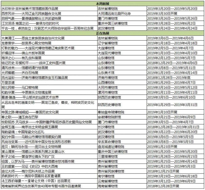 【全国其他】3月份有什么好看的展览?(第4期),文物,契约,版画,书画,陶瓷,华工,音乐,吉林省,文化展,山东博物馆