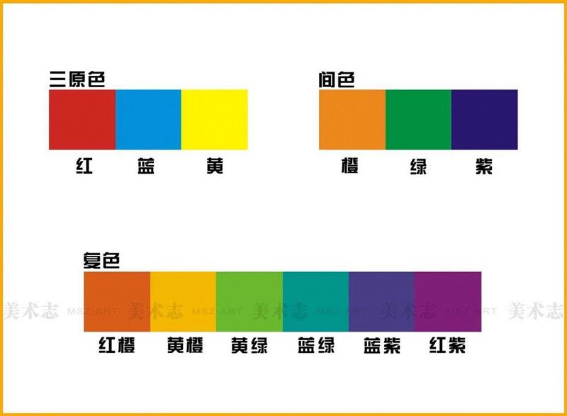 色彩关系还搞不懂？ 这篇文章帮你认识色彩！,颜色,色调,静物,明度,色相,物体,纯度,冷色,暖色,黄色