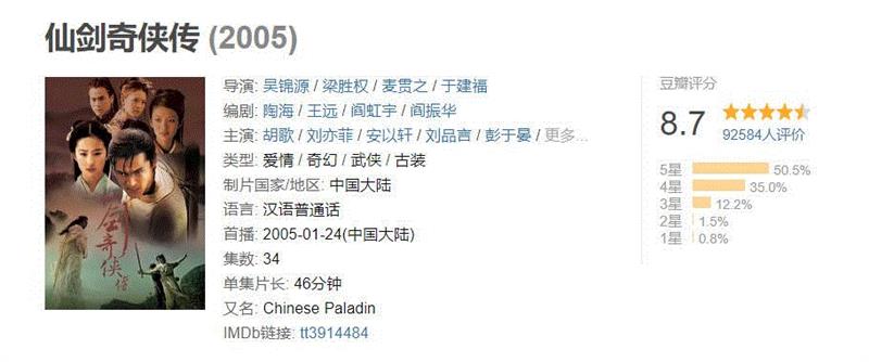 影视 ▎金庸武侠又翻拍?你还记得这些从书中走出来的演员吗……,影视,金庸,武侠,演员,小说,令狐冲,电视剧,很多人,电影,智商