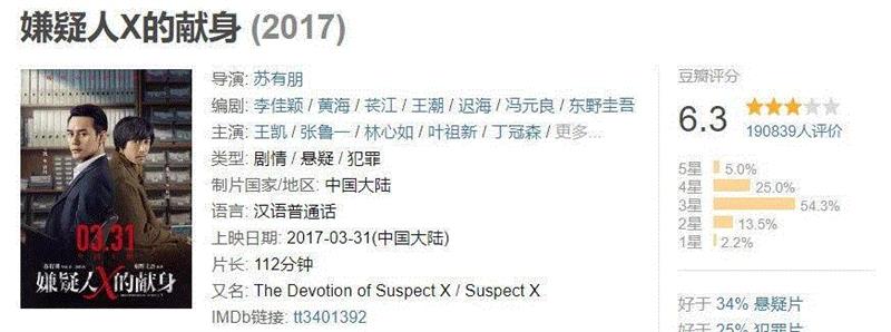 影视 ▎金庸武侠又翻拍?你还记得这些从书中走出来的演员吗……,影视,金庸,武侠,演员,小说,令狐冲,电视剧,很多人,电影,智商