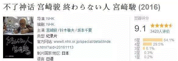 宫崎峻的纪录片，让中国整个电影行业面壁思过,电影,日本,工作室,宫崎骏,纪录片,动画,豆瓣,宫崎峻,爷爷,老爷爷