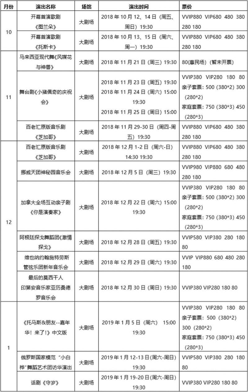 院线动态丨世界级歌剧恢宏亮相，佛山大剧院首演盛大开幕,佛山,大剧院,歌剧,院线,动态,图兰朵,舞台,党组,书记,副总经理