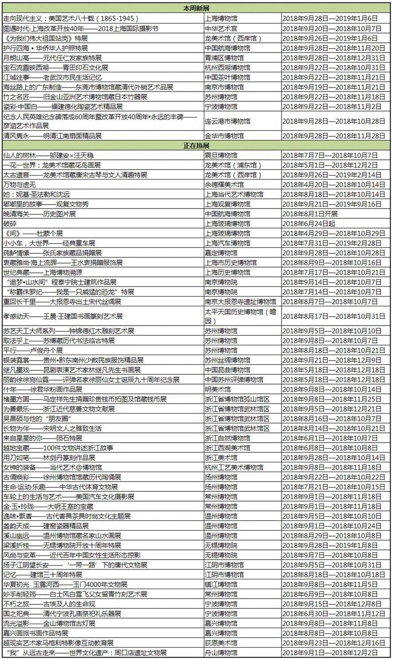 【江浙沪】国庆期间有什么好看的展览?,江浙沪,文物,书画,藏品,古代,龙美术馆,彦涵,博物馆,文献,任仁发