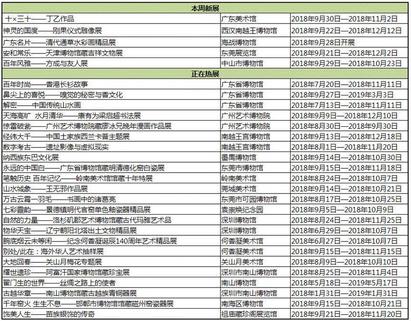 【珠三角】国庆期间有什么好看的展览?,珠三角,文物,通草,水彩画,方成,白瓷,广东省博物馆,关山月,华人,藏品