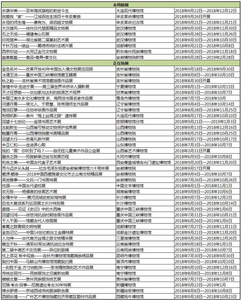 【全国其他】国庆期间有什么好看的展览?,文物,书画,古代,民族,人物,安徽博物院,绘画,养心殿,服饰,师生