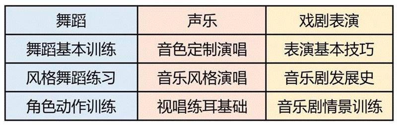 零距离接触“小面包”，听他讲魅影是怎样炼成的 |「星计划音乐剧大师班」,音乐剧,魅影,面包,零距离,演员,布拉德,课程,舞蹈,剧院,里特尔