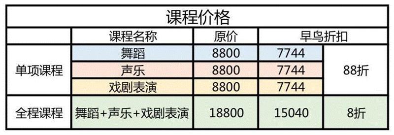 零距离接触“小面包”，听他讲魅影是怎样炼成的 |「星计划音乐剧大师班」,音乐剧,魅影,面包,零距离,演员,布拉德,课程,舞蹈,剧院,里特尔