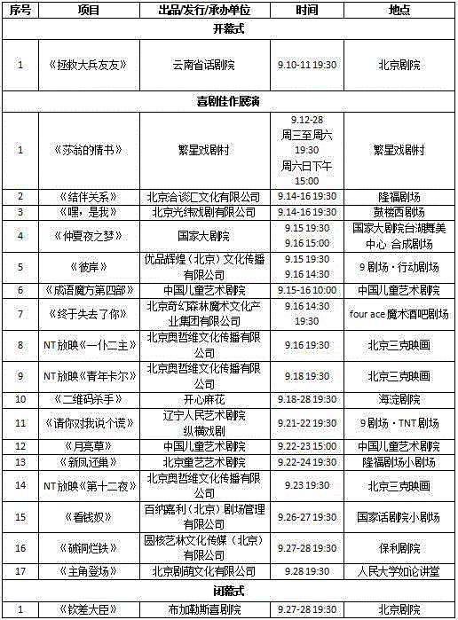 2018北京喜剧周高端论坛在中央戏剧学院举行,喜剧,周高端,中央戏剧学院,丑角,喜剧周,杨乾武,戏剧,戏曲,北京戏剧家协会,剧目
