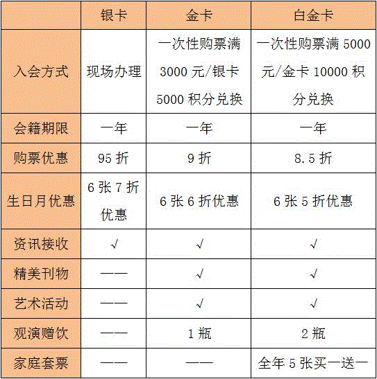 院线动态丨佛山大剧院首演季现已开票，开幕钜惠N重好礼,佛山,大剧院,演季,院线,动态,钜惠,图兰朵,托斯卡,北门,大厅