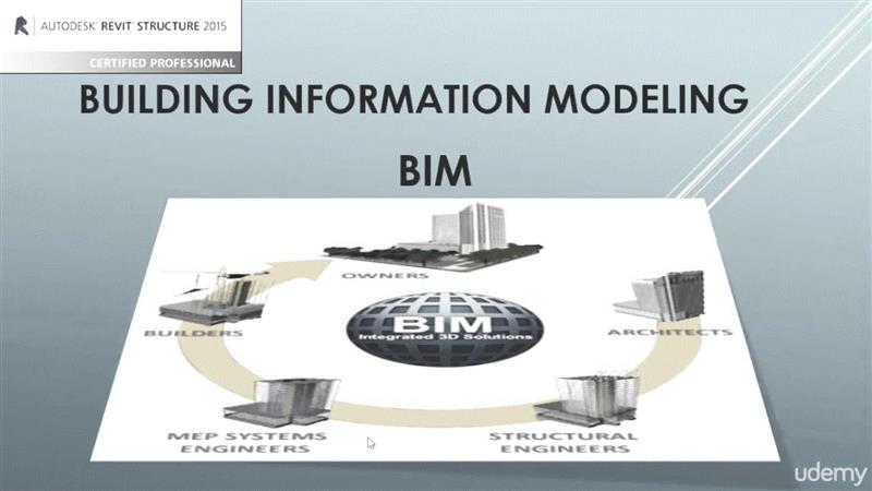 来自 Full Project Using Revit Structure - Basic Mode