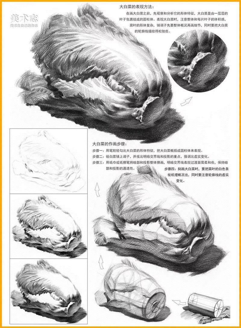 常见水果的作画步骤及结构全剖析！,步骤,苹果,形体,梨子,明暗交界线,西红柿,蔬菜,球体,香蕉,叶子