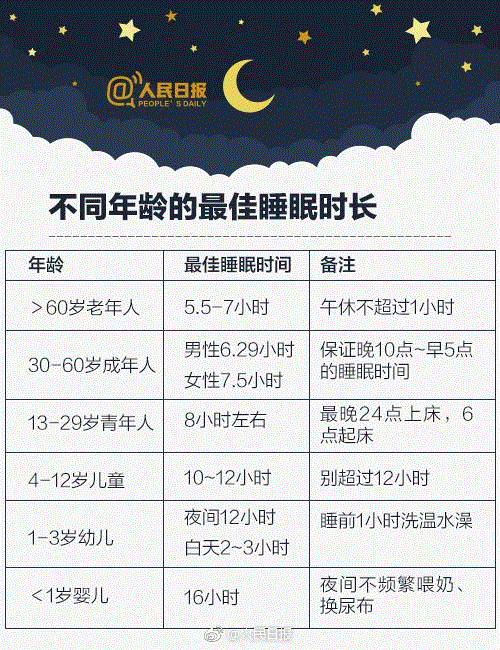 说完晚安却不睡？大学生要小心了...,大学生,张海,李辉,赵玉婷,室友们,睡眠,白天,大学生们,寝室,社团