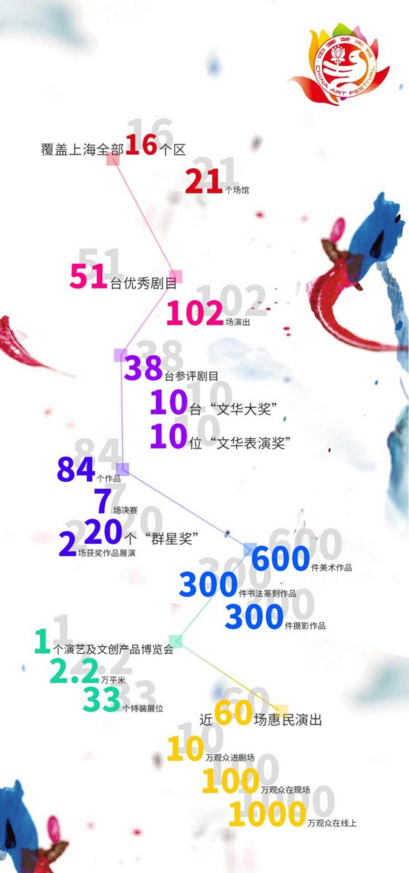 开票 | 第十二届中国艺术节演出剧目,中国艺术节,剧目,票价,舞剧,上海大剧院,舞台,地点,海南,苏东坡,马向阳