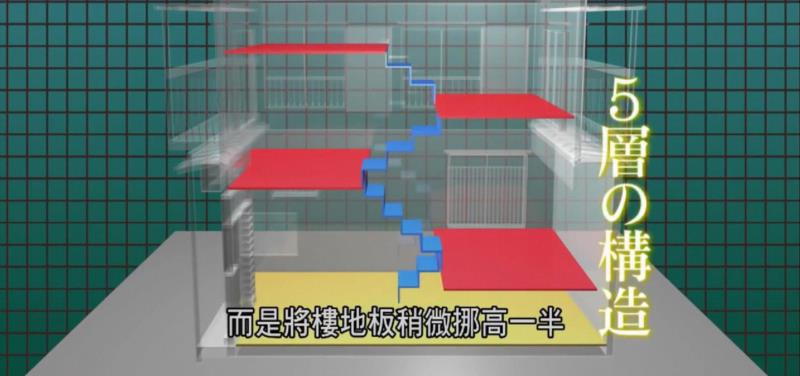 视野 ▎6人蜗居20平米，花1400万找的设计师把2层楼变5层，高度不变！,设计师,房间,楼梯,石井,吉村家,孩子们,老人,房子,厨房,洗衣机