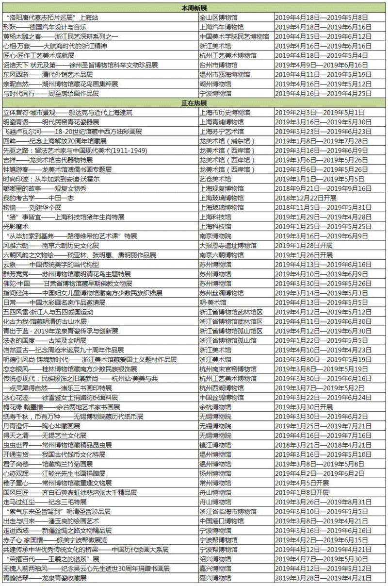 【江浙沪】4月份有什么好看的展览？（第3期）,江浙沪,书画,文物,明清,绘画,龙美术馆,六朝,浙江,建筑,纸币