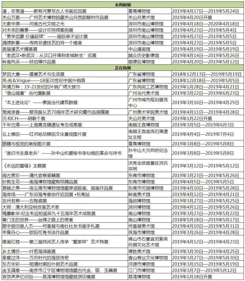 【珠三角】4月份有什么好看的展览？（第3期）,珠三角,文物,材料,树皮,欧阳可亮,土楼,书画,文明,亲子,奶爸