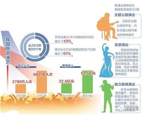 关注丨景区里的演出看烦了？旅游演艺该多些新口味,演艺,口味,丨景区,业态,特色,旅游绿皮书,周久财,目的地,节目,刘三姐