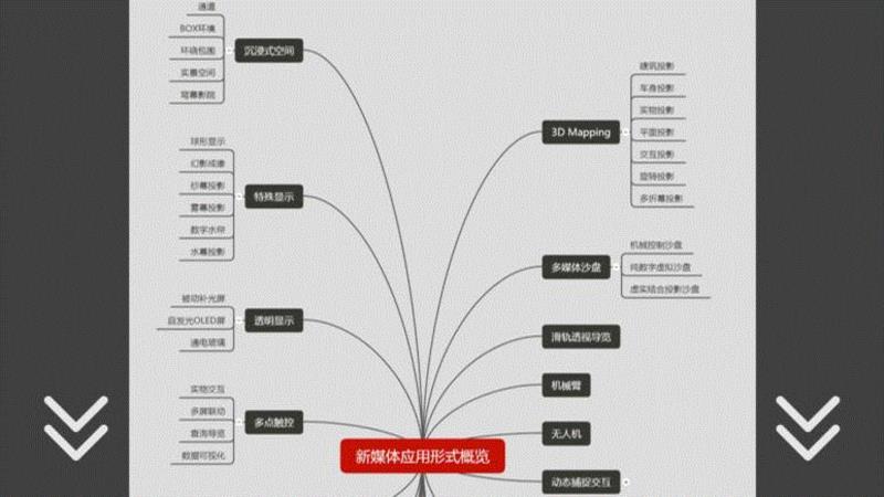 【密码福利第四弹】PPT2018，数艺网年度分享,福利,密码,PPT,版本,视频,新媒体,案例,数艺网,概览,客服