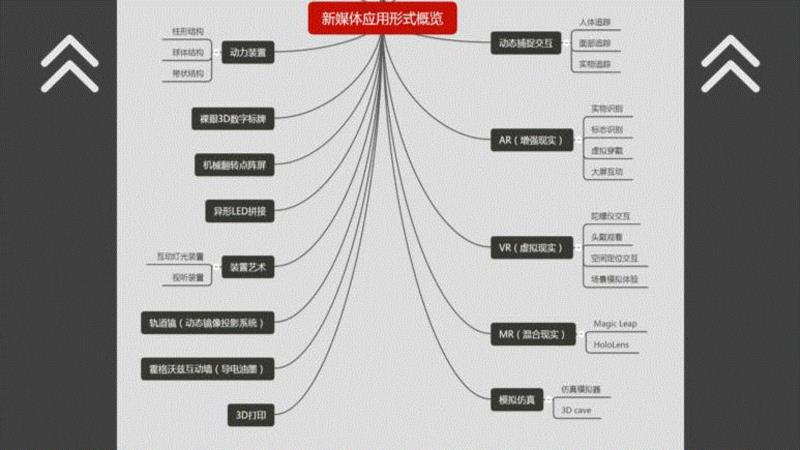 新媒体艺术应用形式概览,【密码福利第四弹】PPT2018，数艺网年度分享,福利,密码,PPT,版本,视频,新媒体,案例,数艺网,概览,客服