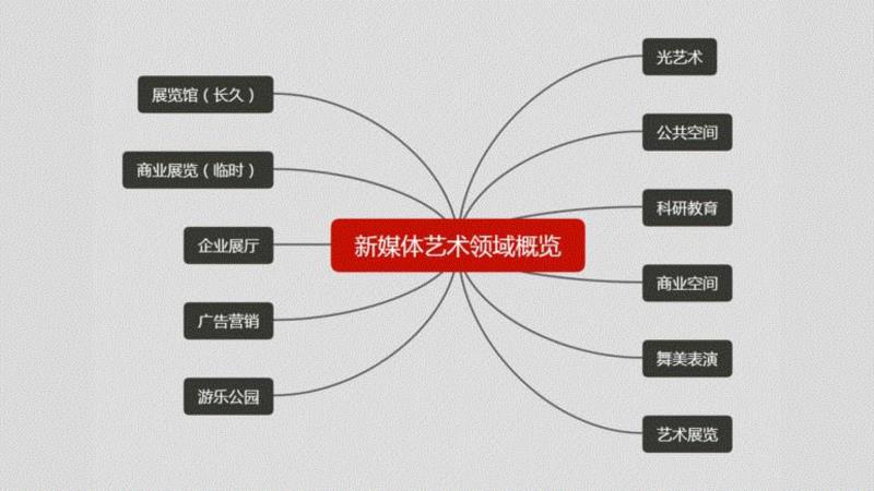 新媒体艺术应用领域概览,【密码福利第四弹】PPT2018，数艺网年度分享,福利,密码,PPT,版本,视频,新媒体,案例,数艺网,概览,客服