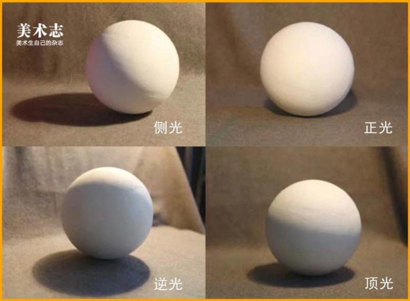 【基础】光线及视角真太重要了！稳扎稳打才是制胜关键！,光线,关键,静物,同学们,正方体,边缘线,素描,下面,长度,圆柱体
