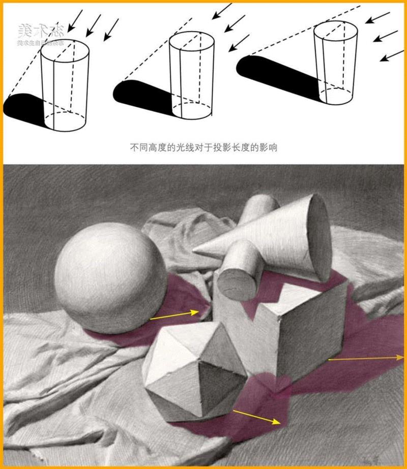 【基础】光线及视角真太重要了！稳扎稳打才是制胜关键！,光线,关键,静物,同学们,正方体,边缘线,素描,下面,长度,圆柱体