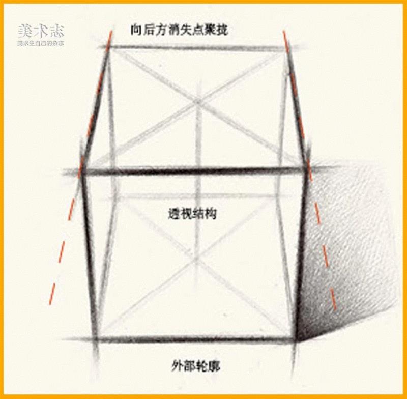 【基础】光线及视角真太重要了！稳扎稳打才是制胜关键！,光线,关键,静物,同学们,正方体,边缘线,素描,下面,长度,圆柱体