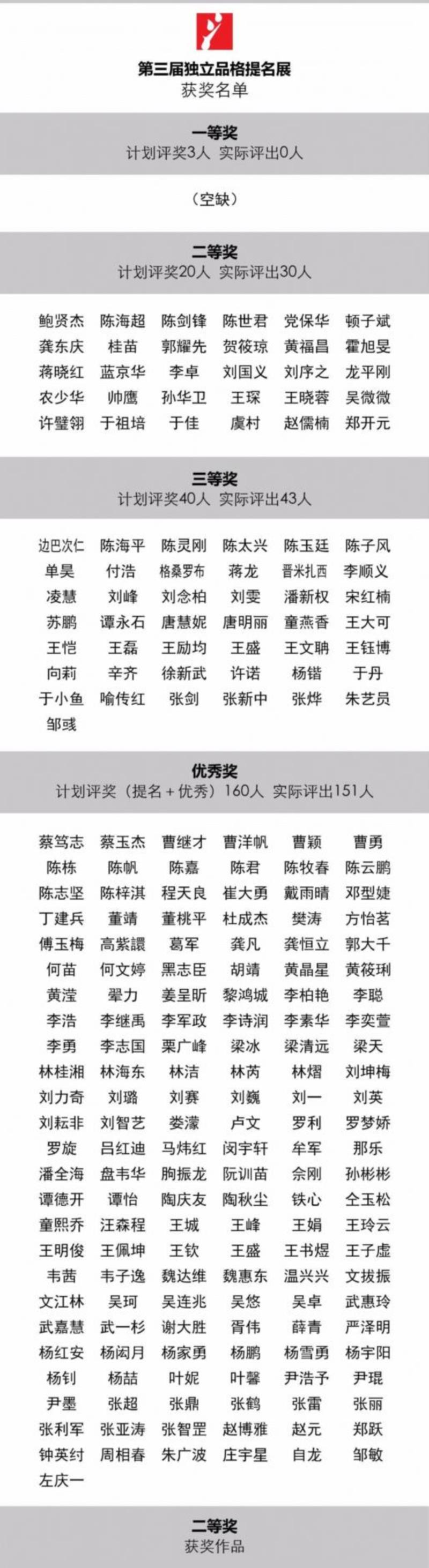 第3届独立品格提名展（宁波站） | 附获奖名单,品格,宁波站,名单,油画,材料,丙烯,纸本,水墨,底色,雕塑