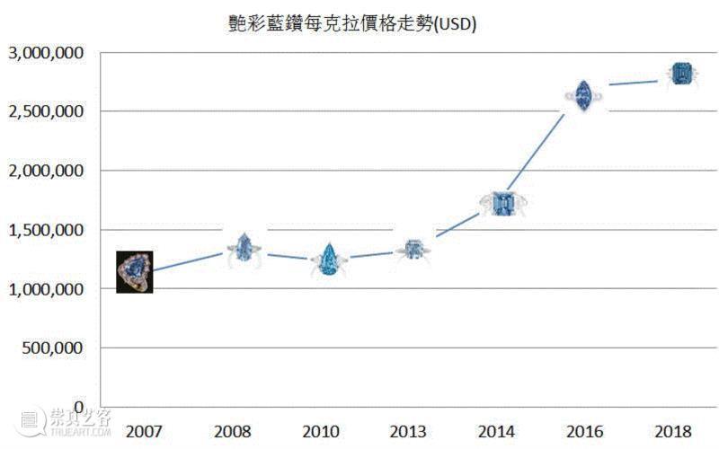 【保利香港春拍】豔彩藍鑽耀世登場,保利香港,豔彩,耀世,鑽石,原子,藍色,億萬年,資產,市場,歷史