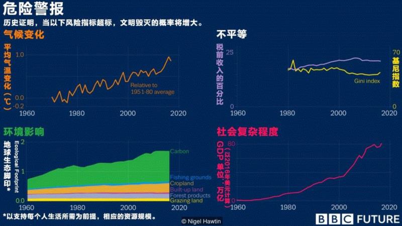 人类文明必然走向覆灭吗?,文明,图源,灾难,经济,古代,昔日,科技,EROI,罗马帝国,理论