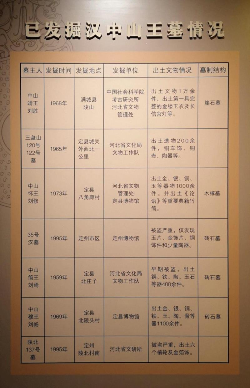 定州博物馆：梦回中山 遗响千年,中山,定州博物馆,佛教,定州,文物,透雕,白釉,北宋,定州市,穆王