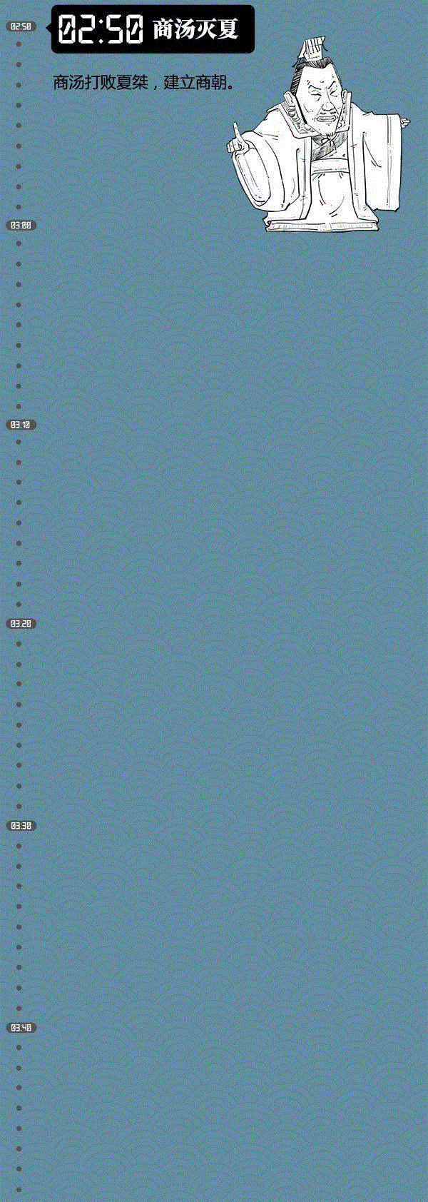 假如把中国4000年王朝史看成是1天,王朝史,本文,小编,博物馆,子曰,hey,stone,朋友圈,往期,珍品